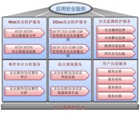 國(guó)聯(lián)易安新一代Web應(yīng)用安全網(wǎng)關(guān) 護(hù)航網(wǎng)絡(luò)安全的創(chuàng)新技術(shù)開發(fā)