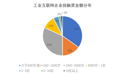 500萬工業(yè)項(xiàng)目 互聯(lián)網(wǎng)設(shè)備銷售驅(qū)動(dòng)未來制造業(yè)的新引擎
