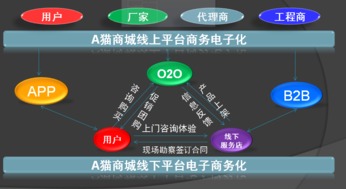 浙江艾貓網絡吳秀 以互聯網驅動智慧舒適行業的供給側改革